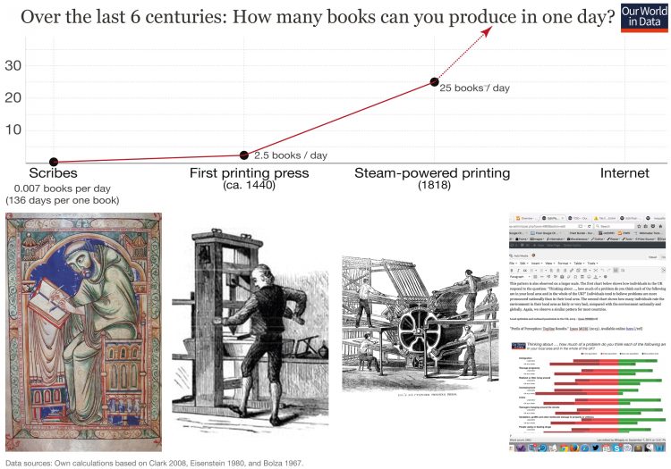 productivity-increase-in-book-production