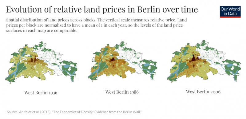 Berlin land prices ahlfeldt etal 2015