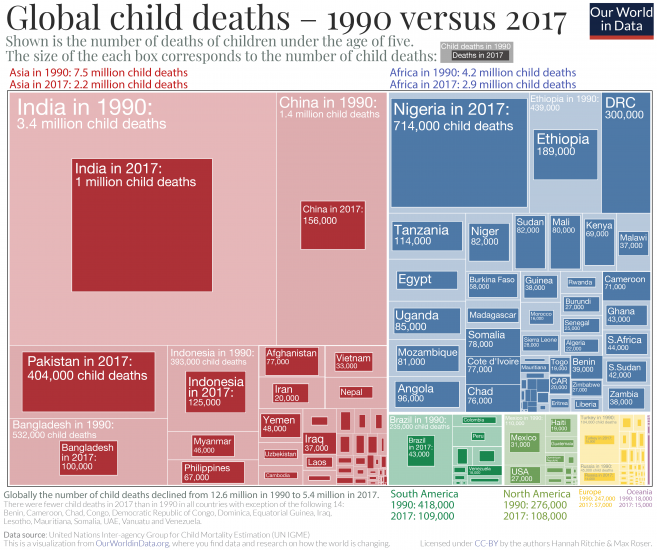 Child deaths treemap