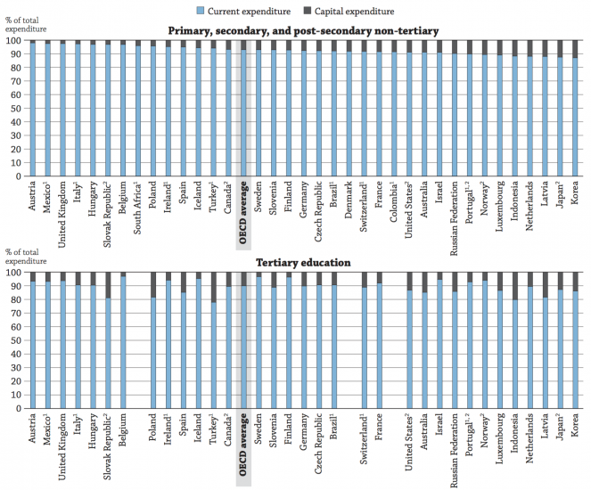OECD_Expenditure_Education_Resources