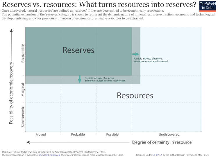 Reserves vs. resources 01