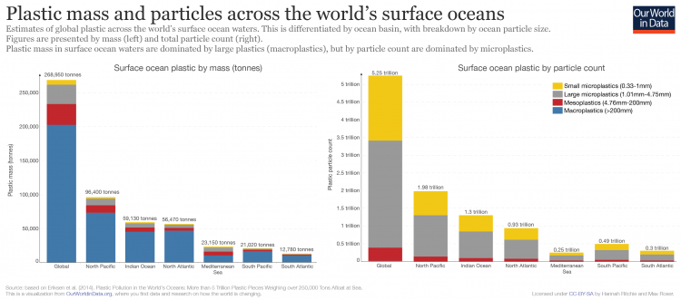 Surface ocean plastic