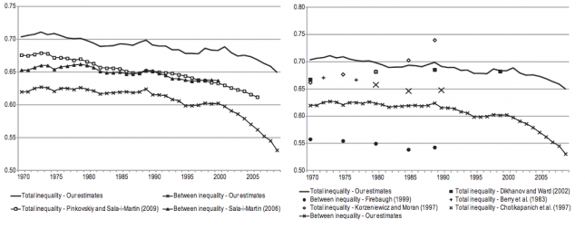 Total-and-Between-Inequality-–-Comparisons-of-different-Studies-– Liberati-(2013)0