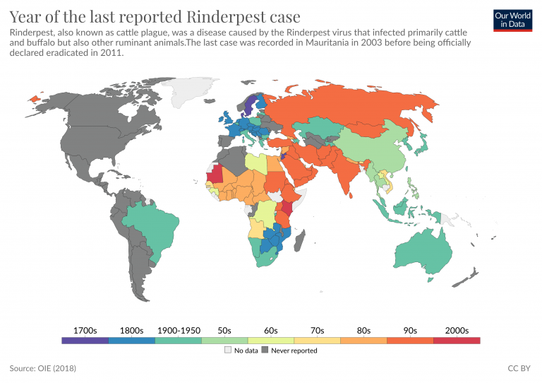 Year of the last reported rinderpest case